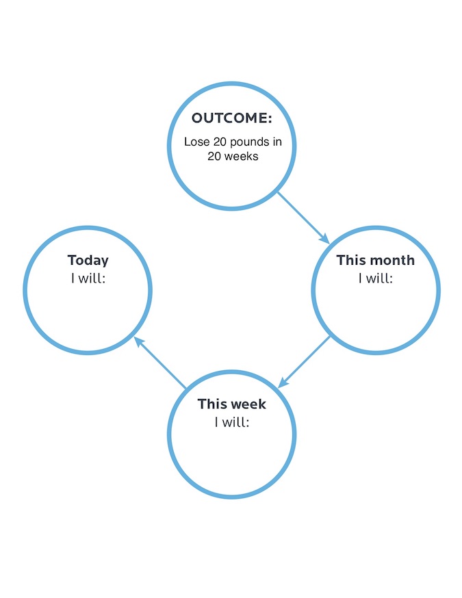 4 Circles Exercise